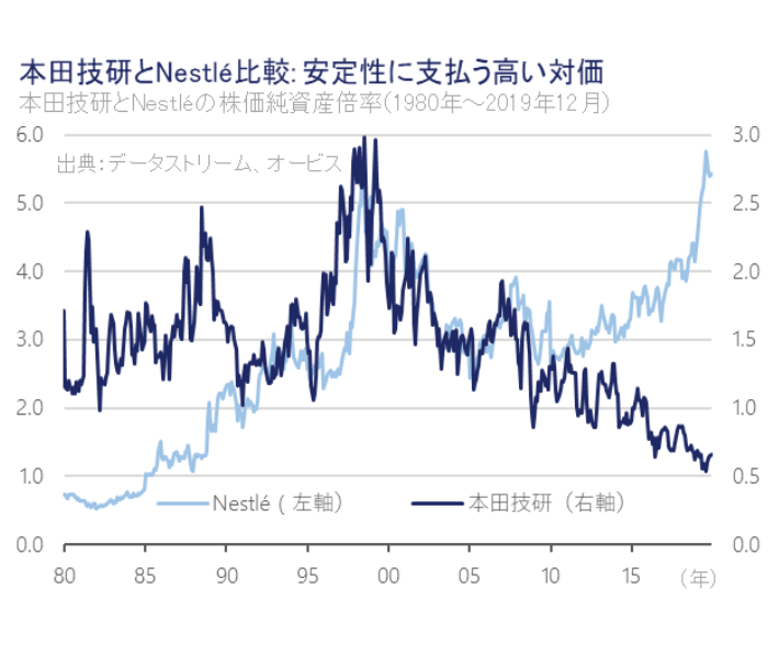 オービス グローバル エクイティ運用戦略 Quarterly Commentary