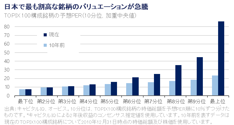 オービス ジャパン エクイティ運用戦略 円クラス Quarterly Commentary